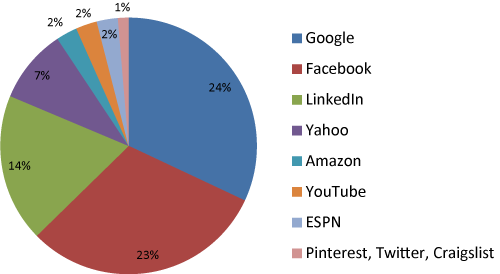 piechart 02